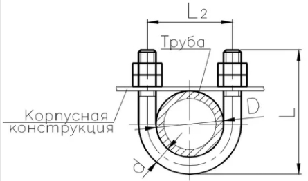 Подвески судовых трубопроводов РИДФ.301525.001 тип 8 - Русский БолтЪ